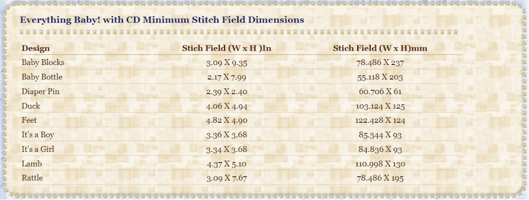 Everything Baby Quilt Pattern & Design Collection Embroidery Designs by Lunch Box Quilts on a CD-ROM